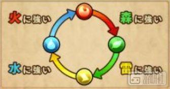 遊戲里的「屬性克制」合理嗎？
