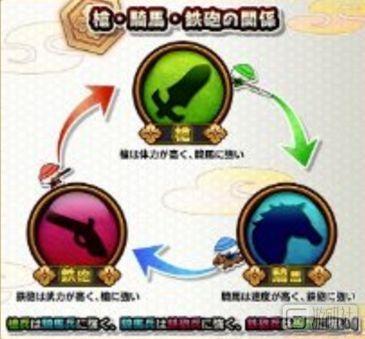 遊戲里的「屬性克制」合理嗎？
