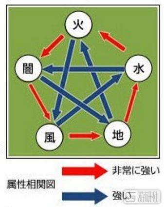遊戲里的「屬性克制」合理嗎？