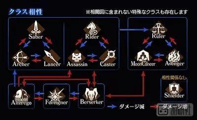 遊戲里的「屬性克制」合理嗎？
