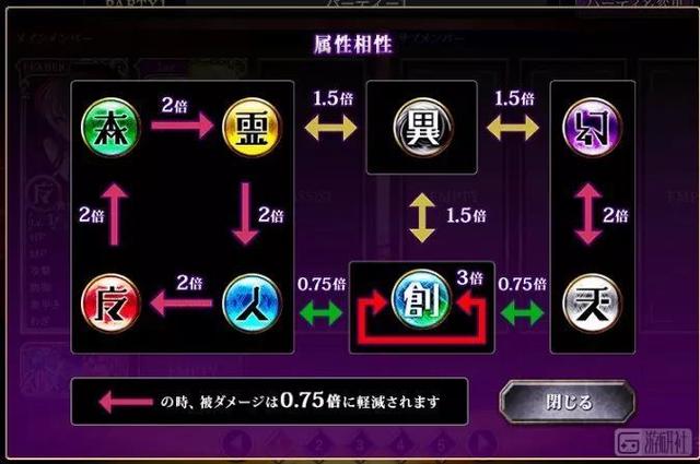 遊戲里的「屬性克制」合理嗎？