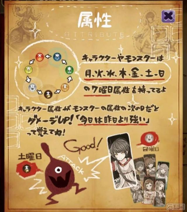 遊戲里的「屬性克制」合理嗎？