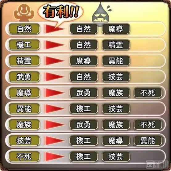 遊戲里的「屬性克制」合理嗎？