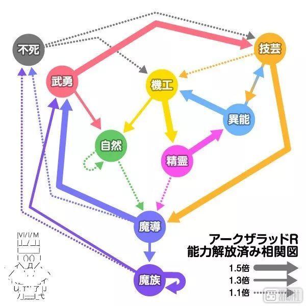 遊戲里的「屬性克制」合理嗎？