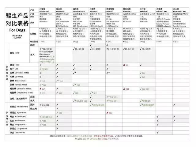 對寄生蟲說再見！寵物驅蟲最全攻略
