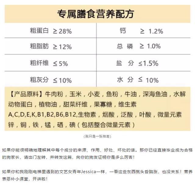 教你看懂狗狗糧上的營養表