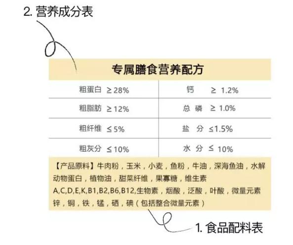教你看懂狗狗糧上的營養表