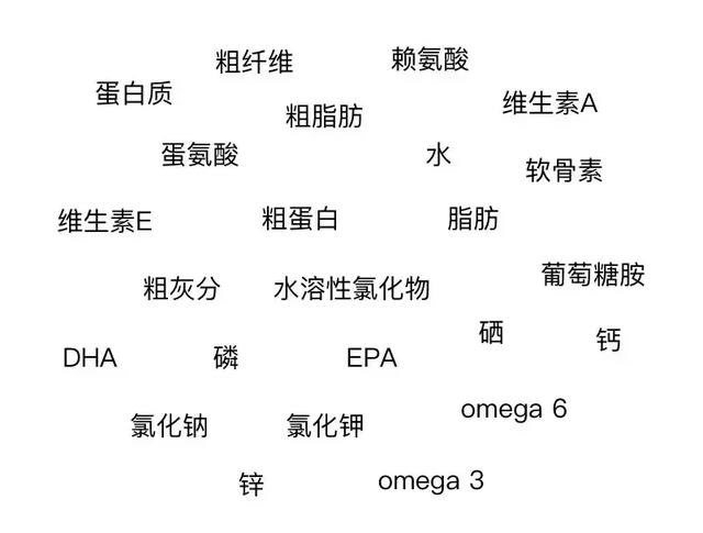 教你看懂狗狗糧上的營養表