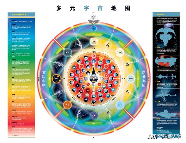 曼哈頓博士到底做了什麼？他將威脅到整個多元宇宙的存在！