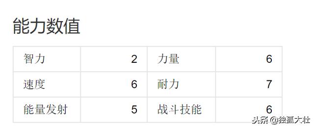 為什麼都說雷神托爾是一個傻大個？其實他真的有點委屈！