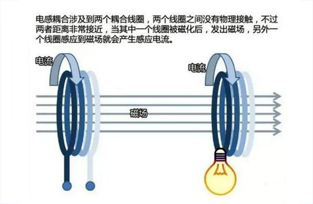 無線充電是什麼原理？為什麼現在手機都開始使用無線充電了？