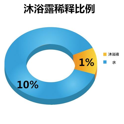 狗狗頻繁舔爪子，大多數人都忽視的這一細節，其實是疾病的前兆