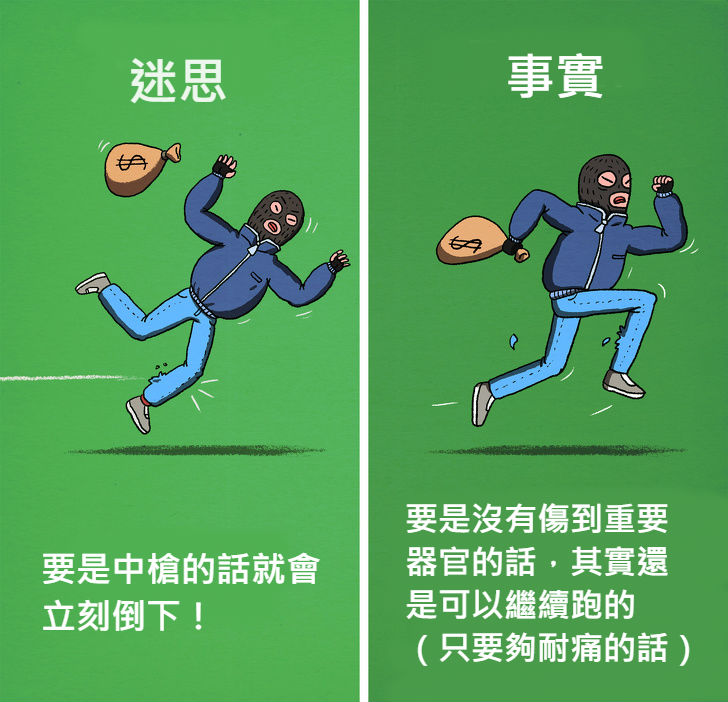 12個「被好萊塢耍得團團轉」的錯誤電影迷思！#4 食人魚「比你想像中膽小」遇到根本不用怕
