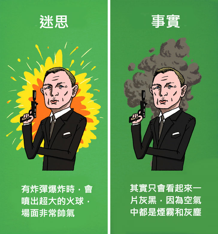 12個「被好萊塢耍得團團轉」的錯誤電影迷思！#4 食人魚「比你想像中膽小」遇到根本不用怕