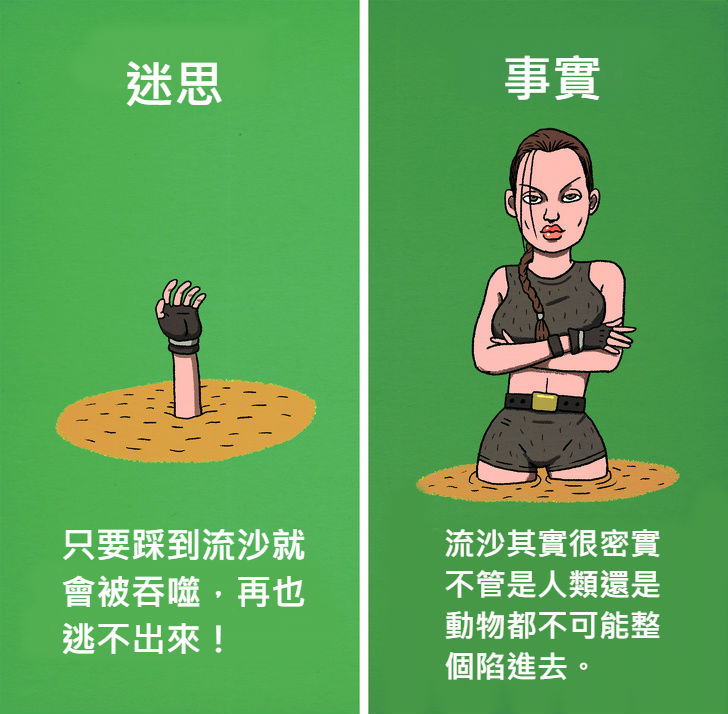 12個「被好萊塢耍得團團轉」的錯誤電影迷思！#4 食人魚「比你想像中膽小」遇到根本不用怕