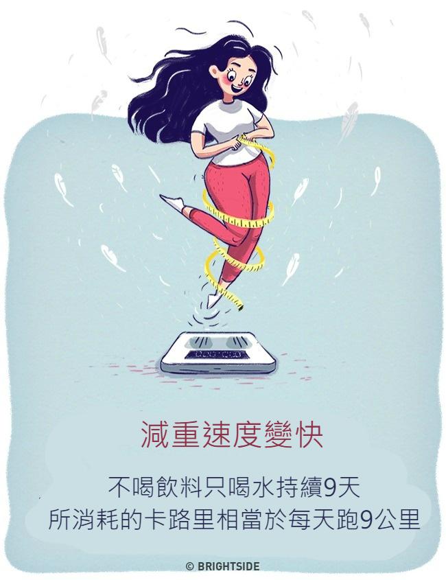 9個「連續30天只喝水」的驚人身體變化！皮膚變亮同時「超不費力好處」讓你秒戒掉飲料