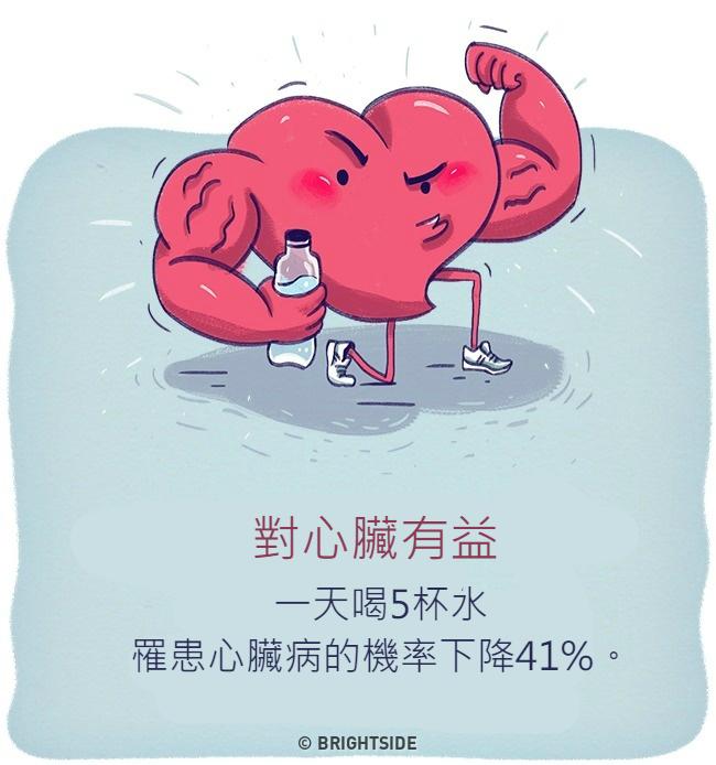 9個「連續30天只喝水」的驚人身體變化！皮膚變亮同時「超不費力好處」讓你秒戒掉飲料