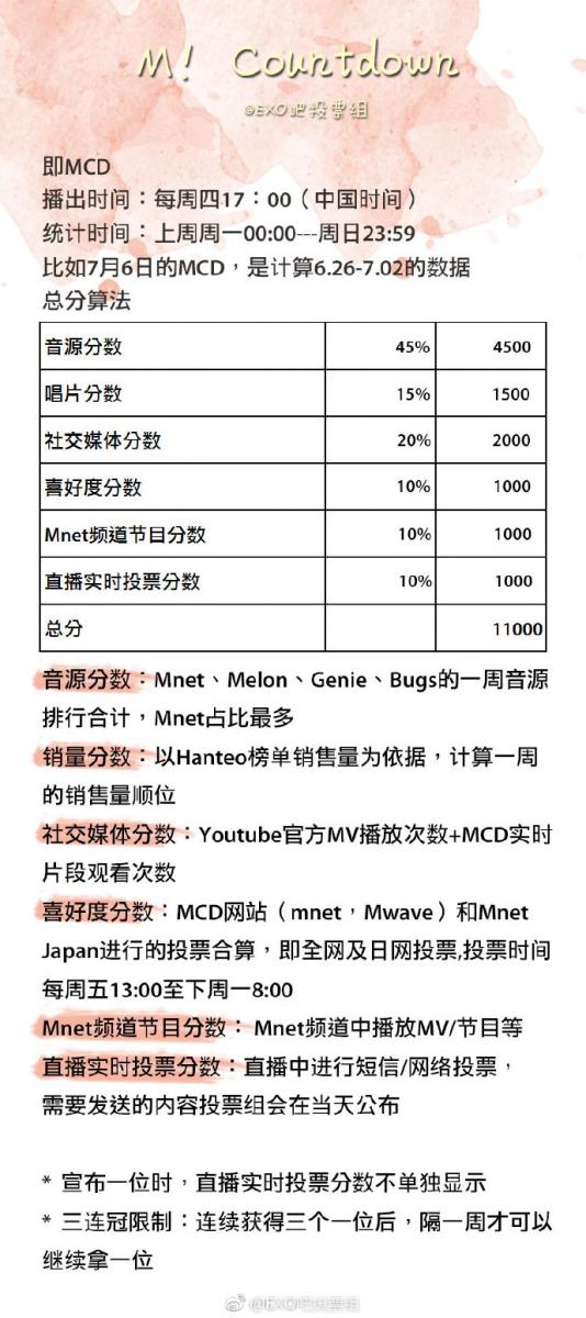 [EXO][新聞]181115 重返校園時代！EXO五輯後續MV今日開拍