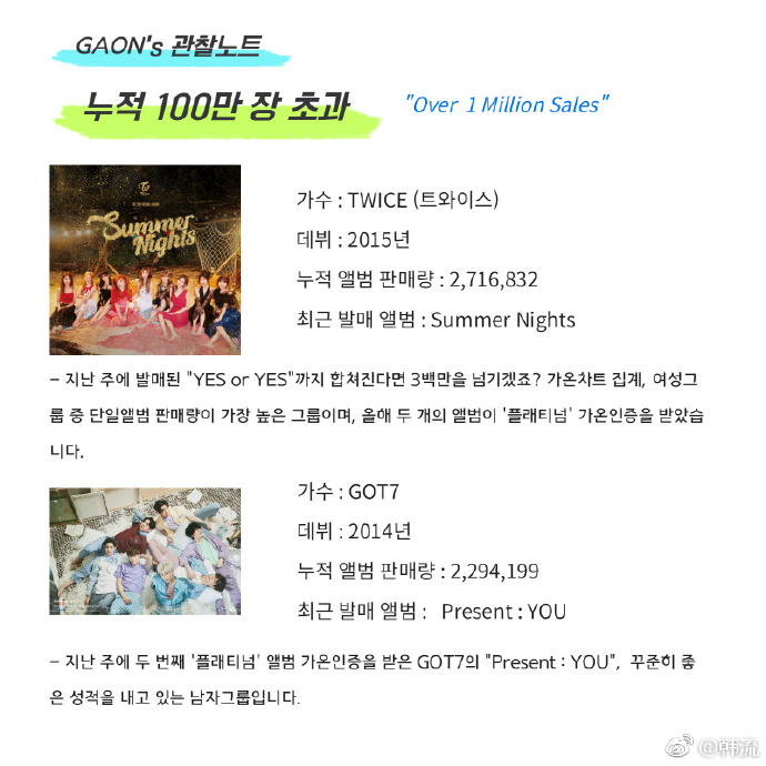 [TWICE][分享]181115 學院風T寶魅力沒有盡頭《YES or YES》拿下本週MCD一位！