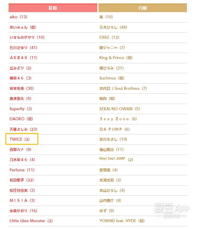 [TWICE][新聞]181114 不愧亞洲頂級女團TWICE創下2018年韓·日專輯銷售量各為120萬張+銷售記錄！