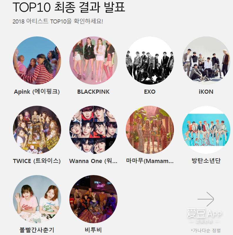 [TWICE][新聞]181114 不愧亞洲頂級女團TWICE創下2018年韓·日專輯銷售量各為120萬張+銷售記錄！