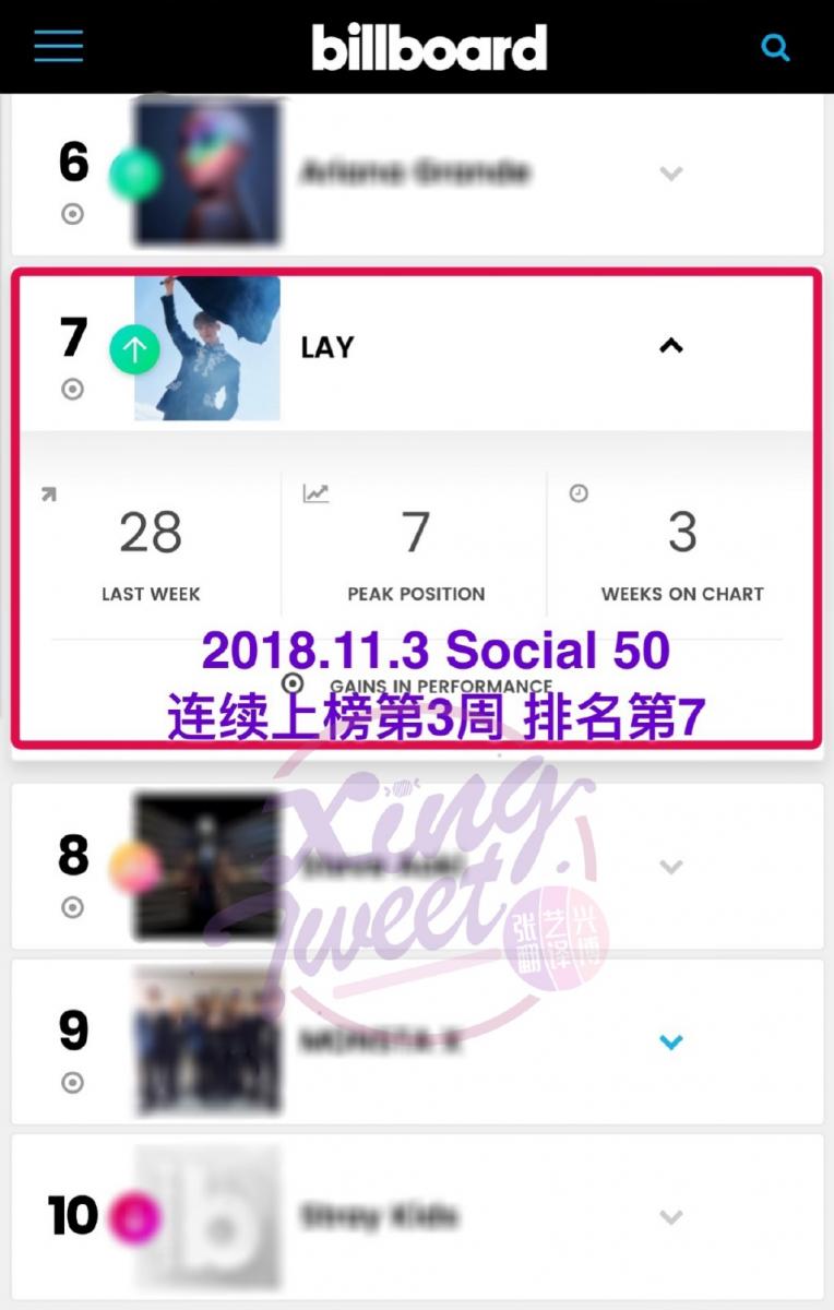 [EXO][新聞]181114 難怪會說SM大樓是EXO建起來的令人震驚的專輯銷售情況一覽