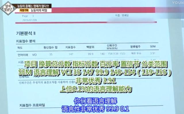 為什麼韓國孩子智商超高？因為他們的家庭都有一個共同點！臺灣父母趕快糾正