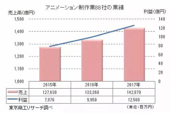 誰做誰破產！這部堪稱魔咒的人氣動畫如今又來了！