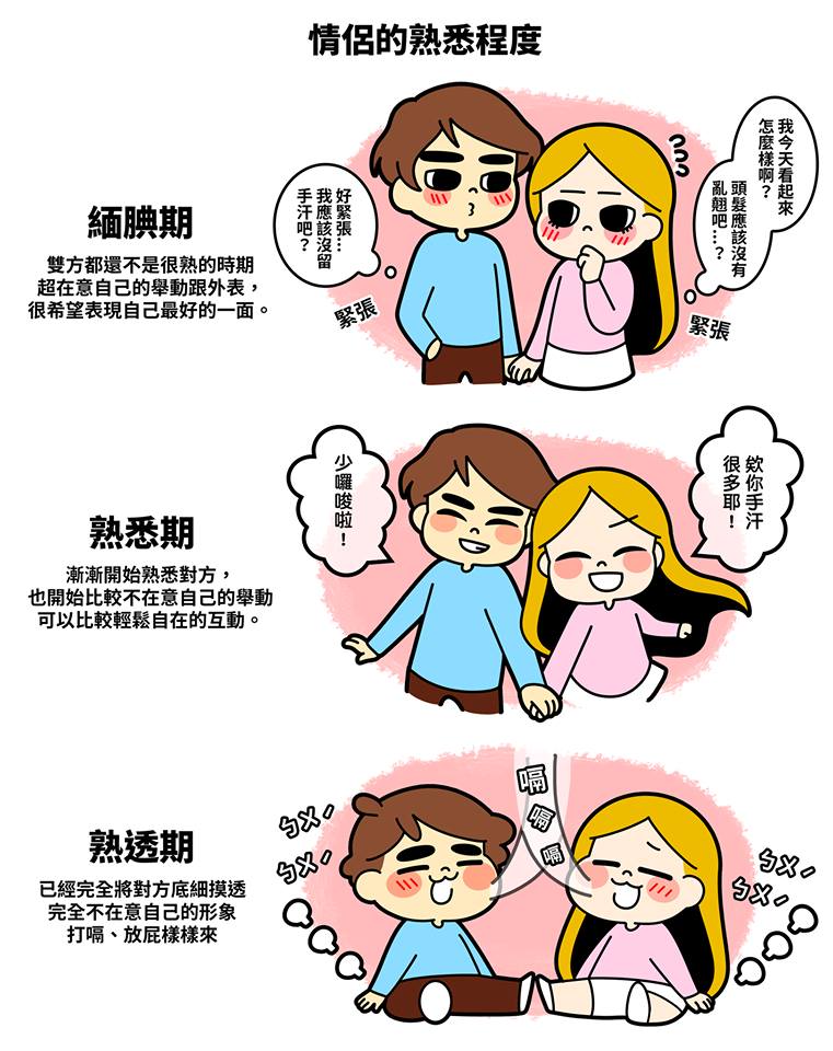 「剛交往 VS 交往後」男女人格大不同　時間過去男友玻璃心不斷升級啊～