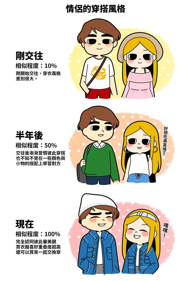 「剛交往 VS 交往後」男女人格大不同　時間過去男友玻璃心不斷升級啊～
