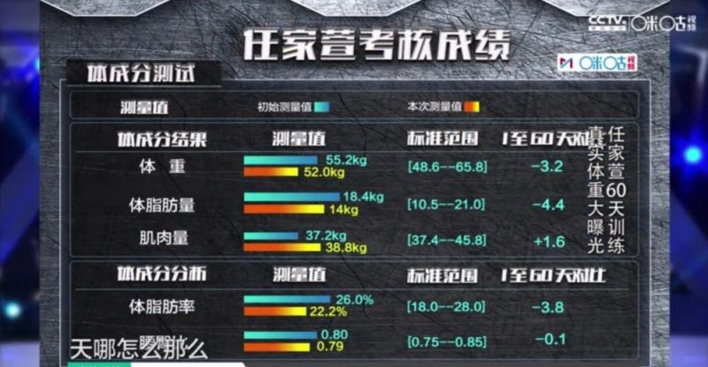 Selina又再瘦出新高度！2個月健身特訓體脂率激減回復好身材，本人：衣櫃里現在找不到合身的衣服！