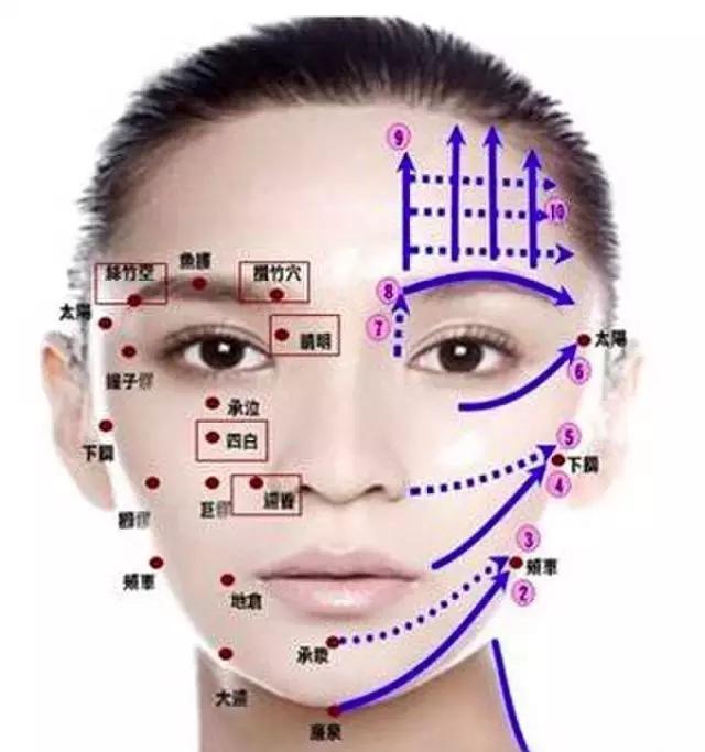 面診：臉上有什麼問題，裡面就有什麼病，真的非常準！