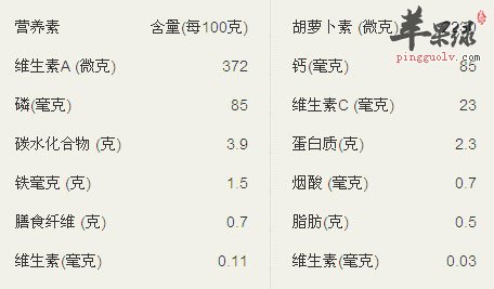 中藥大全第二篇（馬齒莧）馬齒莧的功效、作用與食用方法！