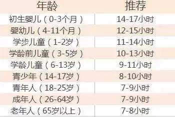 睡覺時間超過這個數，易被5種病盯上！