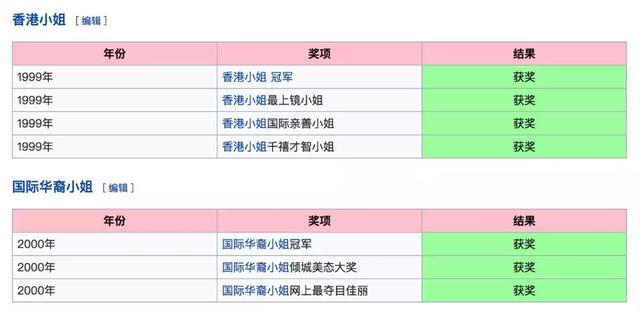 1999年兩位港姐郭羨妮和胡杏兒的故事：兩個女孩，一個靚一個不靚