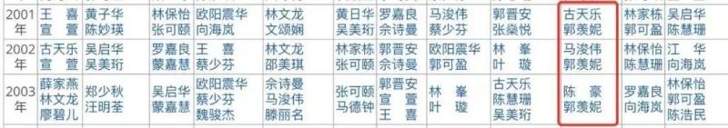 1999年兩位港姐郭羨妮和胡杏兒的故事：兩個女孩，一個靚一個不靚