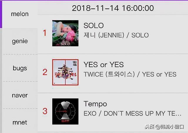 BLACKPINK智妮JENNIE力壓TWICE泰妍！五大原因分析！黑粉功不可沒