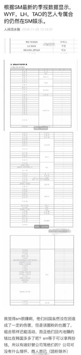 SM公司最新季報數據顯示吳亦凡、鹿晗和黃子韜合約仍在，網友不解