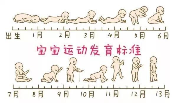 寶寶0-3歲大動作發育對照標準，快看看你家寶寶落後了沒！