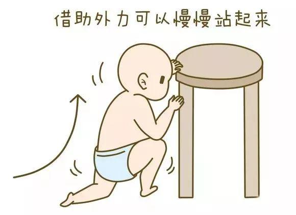 寶寶0-3歲大動作發育對照標準，快看看你家寶寶落後了沒！