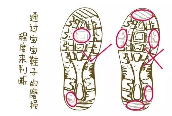 寶寶0-3歲大動作發育對照標準，快看看你家寶寶落後了沒！
