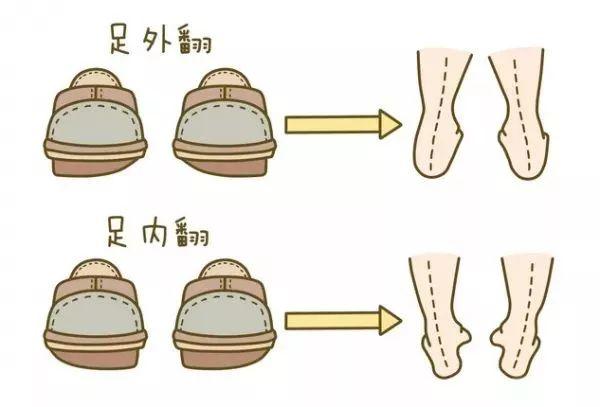 寶寶0-3歲大動作發育對照標準，快看看你家寶寶落後了沒！