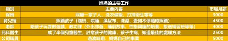 生完孩子的女人值多少錢？請把這2張帳單給爸爸看看！