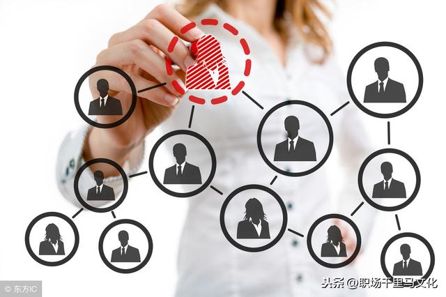 管理法則：企業如何管人、用人、育人、留人？條理清晰，純乾貨！