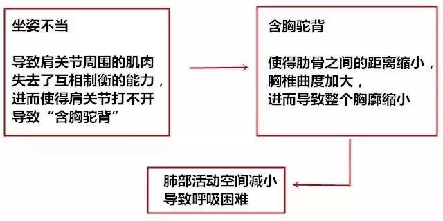 辦公久坐「脊椎走位」腰酸背好痛？老師教你「11個伸展動作」恢復正位順便練出美人肩～ 