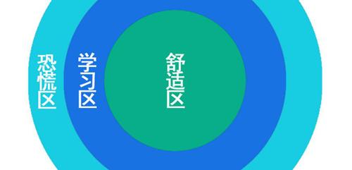 怎麼走出你的舒適區，讓自己獲得更好的進步？