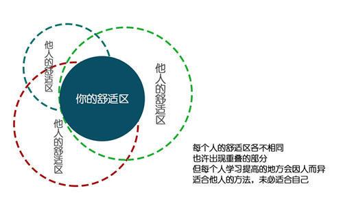 怎麼走出你的舒適區，讓自己獲得更好的進步？