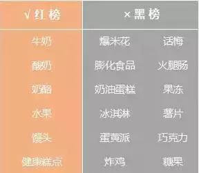 這些零食既補腦又便宜，孩子越吃越聰明！可惜大多數家長都不知道！