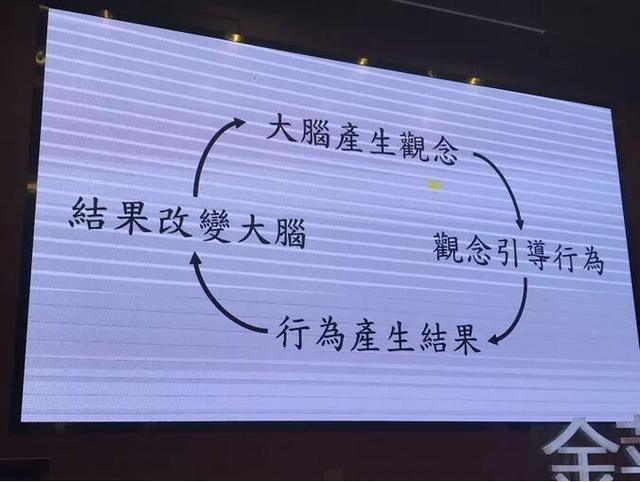 洪蘭教授：開發孩子大腦最高效的三個方式：運動、閱讀和遊戲！