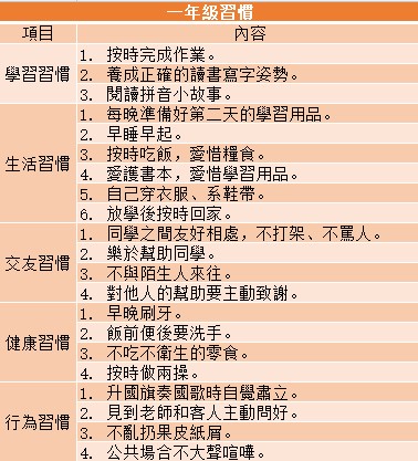 教育就是習慣培養，尤其是國小階段，一旦錯過難以彌補！（附1-6年級孩子習慣養成一覽表，值得家長收藏！）